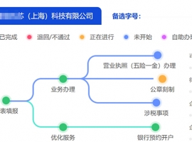 �Ϻ�ע��(c��)��˾����һ�W(w��ng)ͨ�k+�M(f��i)��+�o(w��)��ַ����