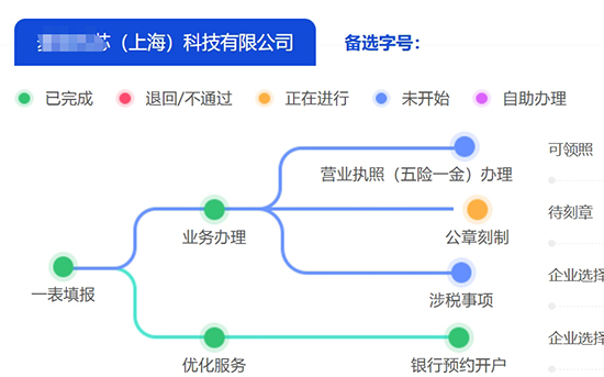 在上海自貿(mào)區(qū)如何辦理營(yíng)業(yè)執(zhí)照?